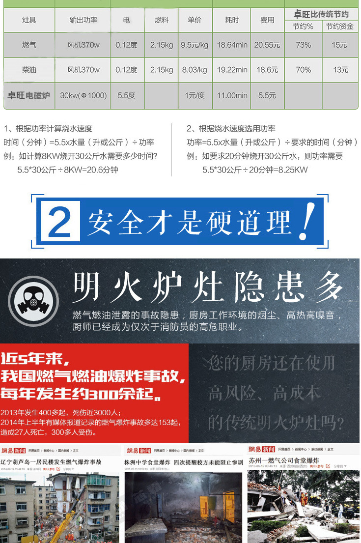 卓旺商用電磁爐雙頭雙尾小炒爐炒菜電磁灶雙眼電磁爐廚房廠家直銷