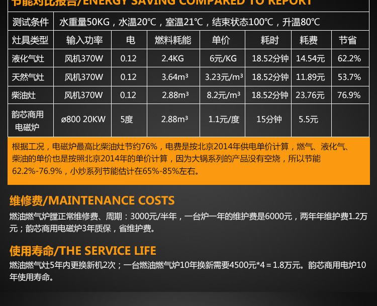 韻芯 雙頭雙眼小炒灶 雙頭雙尾商用電炒爐 酒店專用電磁拋炒爐