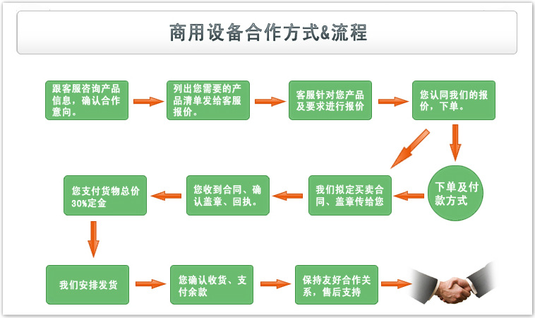 商用電磁爐報價不銹鋼電磁爐雙頭雙尾小炒爐酒店商用廠家直銷