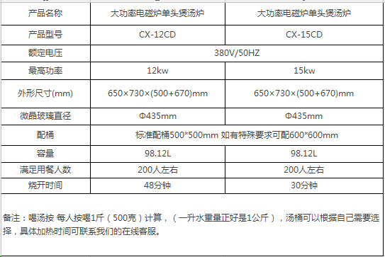 蘇州餐廳專用商用電磁爐單頭矮湯爐大功率不銹鋼廚房設(shè)備廠家直銷