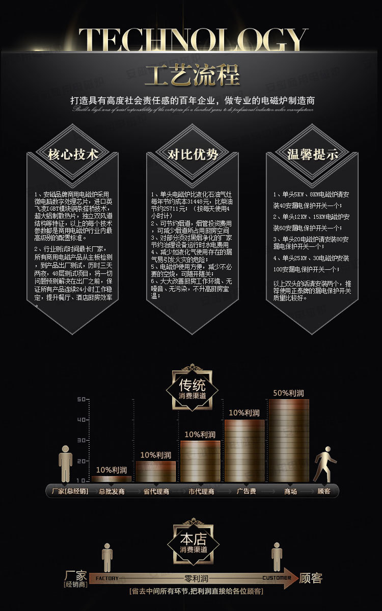 安磁單頭低湯爐 商用電磁矮湯爐 矮仔爐單眼食堂大功率平頭低湯灶