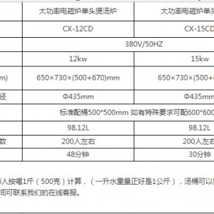 蘇州餐廳專用商用電磁爐單頭矮湯爐大功率不銹鋼廚房設(shè)備廠家直銷