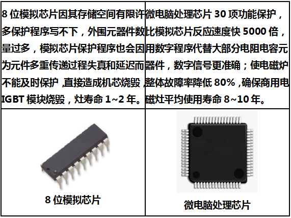 5KW臺(tái)式電磁湯爐親和力高配款臺(tái)式商用電磁爐5千瓦臺(tái)式平爐