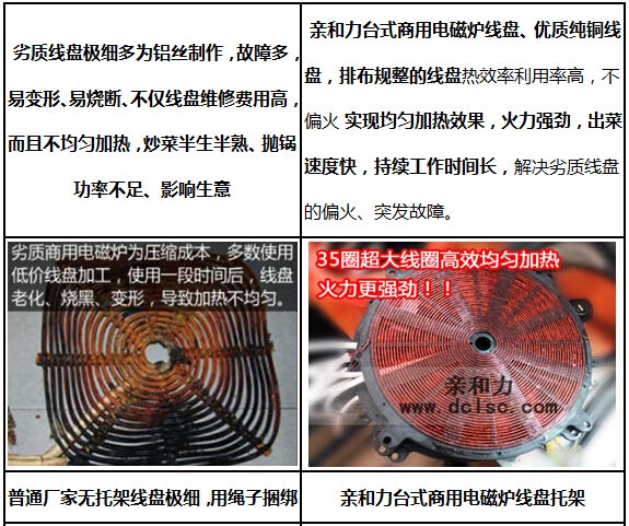 親和力臺(tái)式商用i電磁爐純銅線盤圖