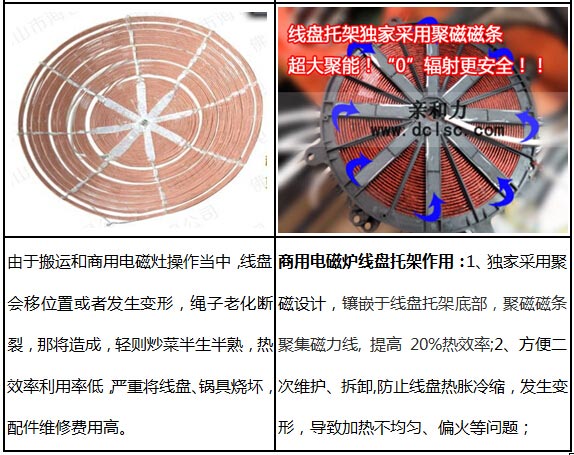 親和力臺(tái)式商用電磁爐線盤托架組合圖