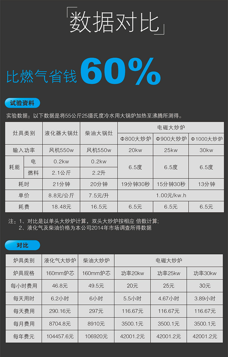 商用電磁爐5000W磁控凹面電磁爐5KW大功率電磁爐臺式凹爐廠家批發(fā)