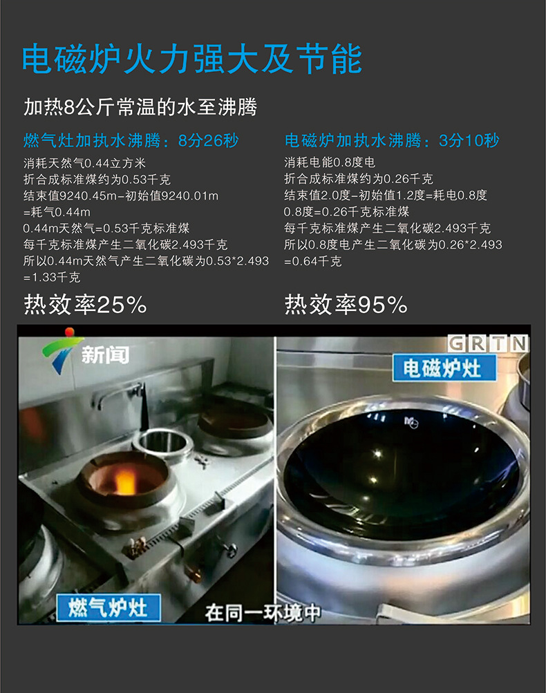 商用電磁爐5000W磁控凹面電磁爐5KW大功率電磁爐臺式凹爐廠家批發(fā)