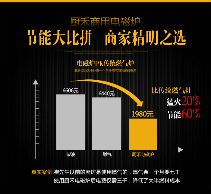 嵌入式電磁平面爐5kw 保修兩年 廠家直銷 商用火鍋電磁爐 包郵