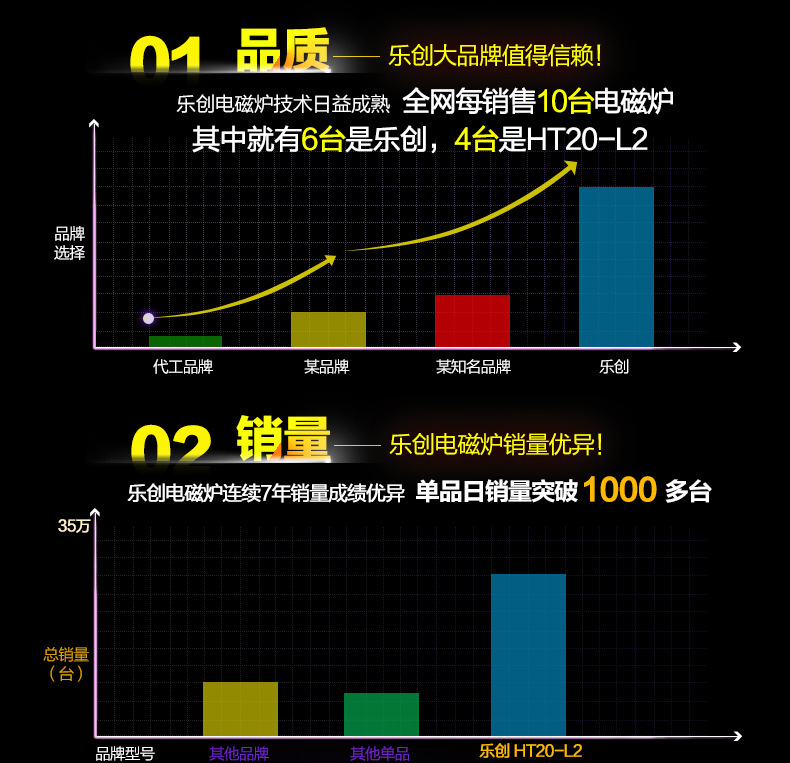 樂創(chuàng)大功率電磁灶 商用電磁爐 3500W電磁爐飯店 工業(yè)爐 家用正品