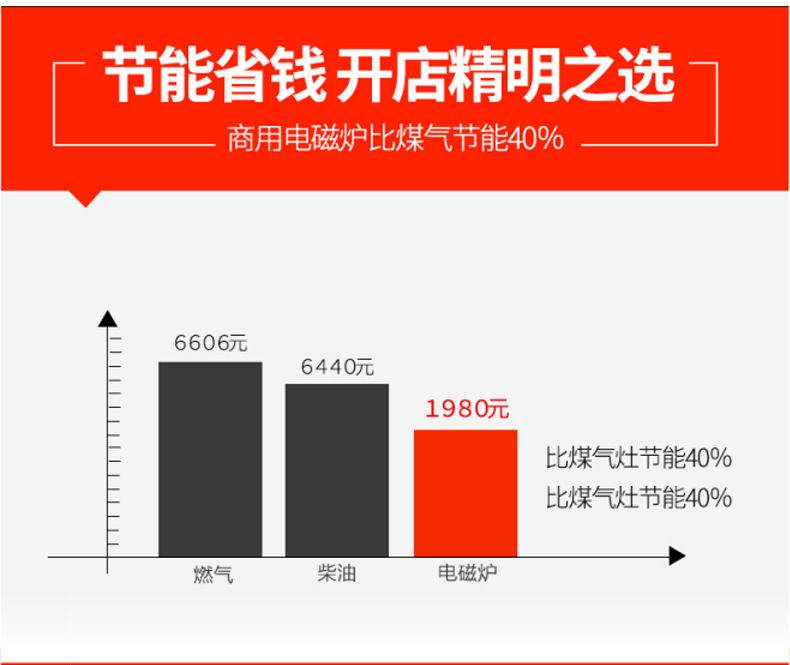 電磁臺式凹面小炒爐?沁鑫商用大功率電磁灶電磁爐小炒爐 節(jié)能灶