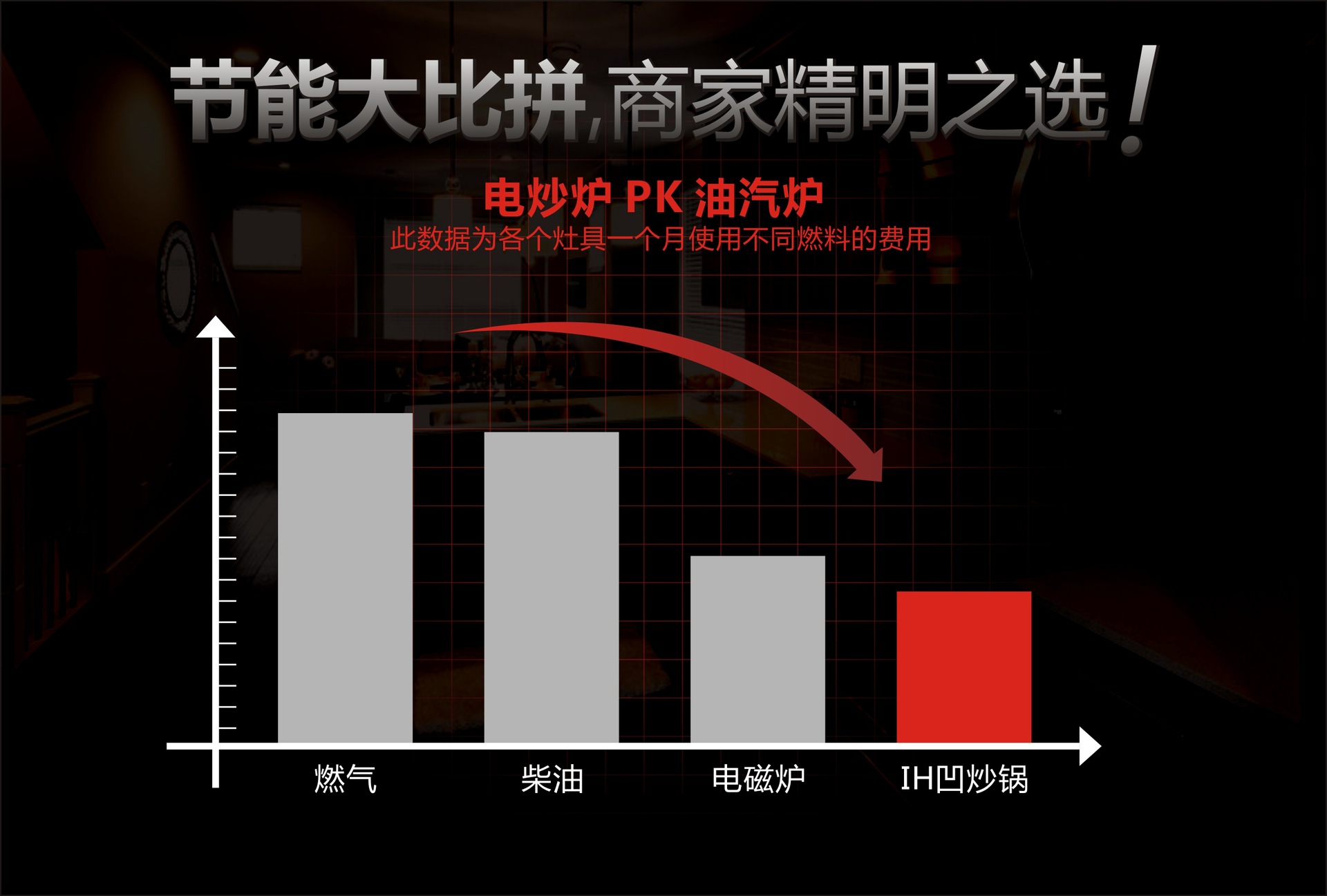 IH電磁加熱家用酒店凹面電磁爐 高頻嵌入式省電無煙凹面電磁爐