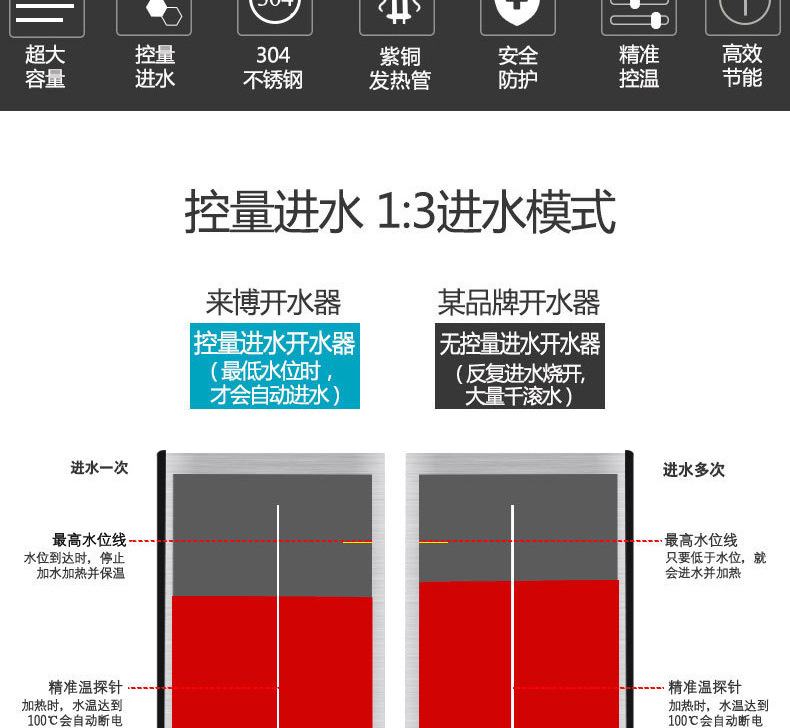 【包郵】睿美電熱開水器3KW商用開水機不銹鋼燒水器奶茶店開水桶