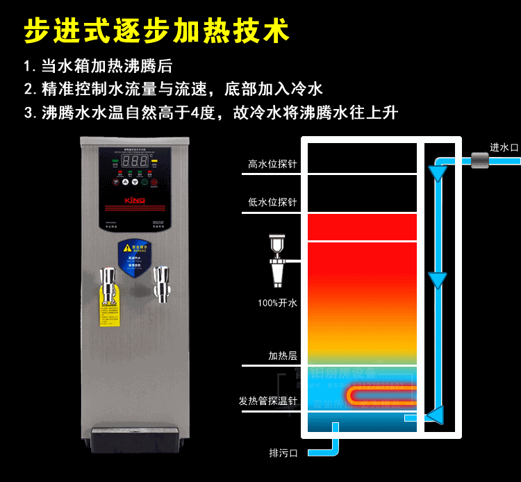 22L雙溫步進式開水器 辦公室用奶茶店.全自動商用吧臺開水機