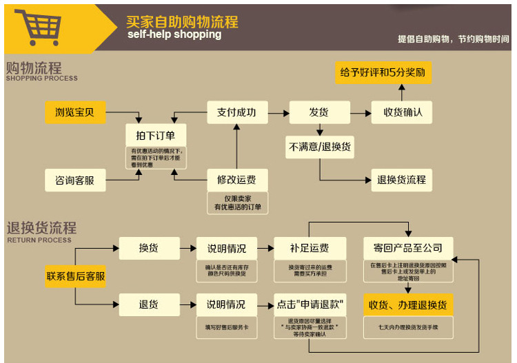 電子廠防靜電工作臺(tái) 雙層裝配工作臺(tái) 電子廠組裝桌子廠家批發(fā)定制