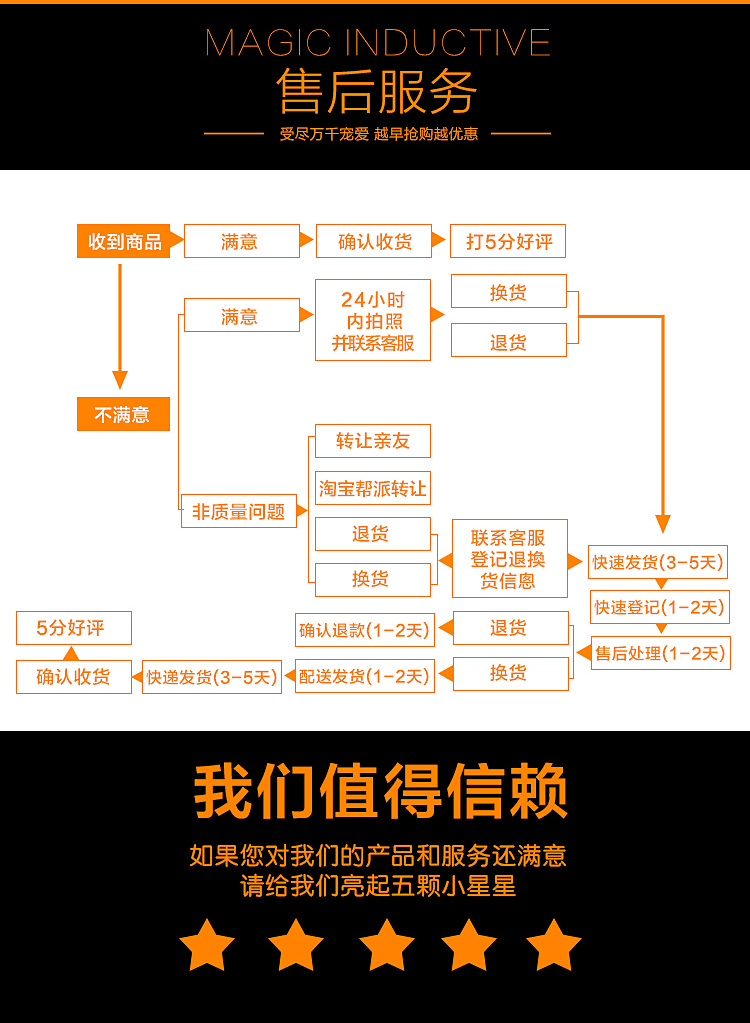 304商用不銹鋼工作臺(tái)平板操作臺(tái)柜雙層三層廚房二層案板打荷臺(tái)