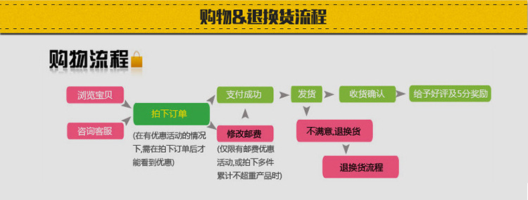 不銹鋼拆裝式單星洗刷臺 洗刷池 商用廚房設備洗碗池 洗物盤臺