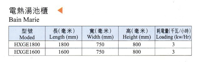 不銹鋼商用四格保溫工作臺 五格保溫工作臺 保溫柜 售飯臺 售飯柜