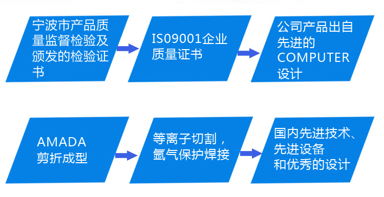 廠家可定制食堂殘菜回收臺(tái)快餐店不銹鋼大容量剩菜剩飯回收臺(tái)