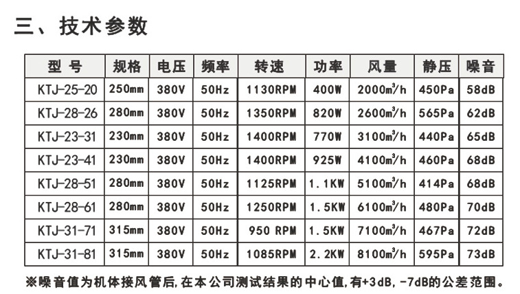 廠家直銷 綠島風(fēng)靜音空調(diào)風(fēng)柜 KTJ-28-26離心空調(diào)風(fēng)機(jī)管道 可定制