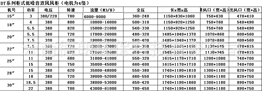 22″-7.5KW風(fēng)柜