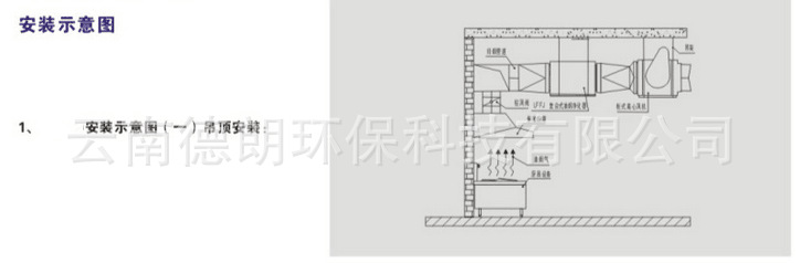 22″-7.5KW風(fēng)柜