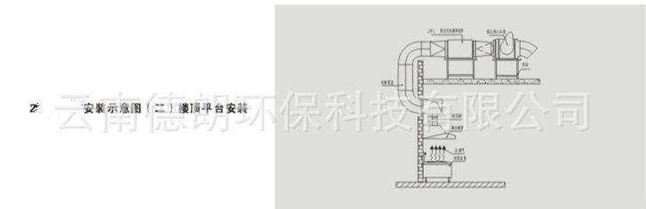 22″-7.5KW風(fēng)柜