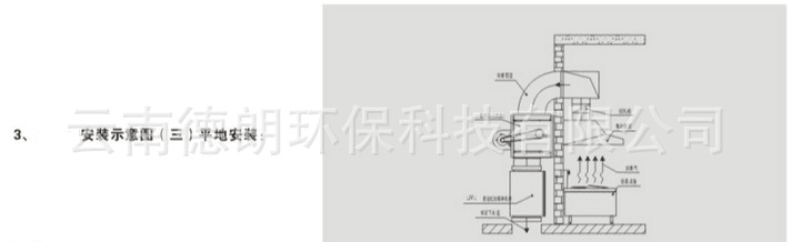 22″-7.5KW風(fēng)柜