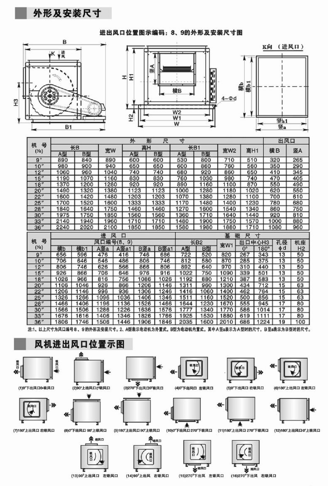 廠家生產直銷 消防風機 離心風機 離心風柜 廚房排油煙 廠房排風