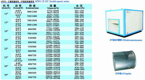 低噪音風(fēng)機(jī)箱20寸風(fēng)柜大風(fēng)量風(fēng)柜 廚房排煙風(fēng)柜 另接上門維修風(fēng)機(jī)