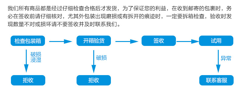 飯店餐飲油煙凈化器 靜電式油煙凈化器 廚房靜電過濾器 4000風量