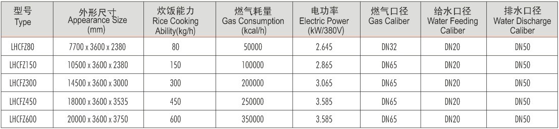 南京樂鷹自動米飯生產線