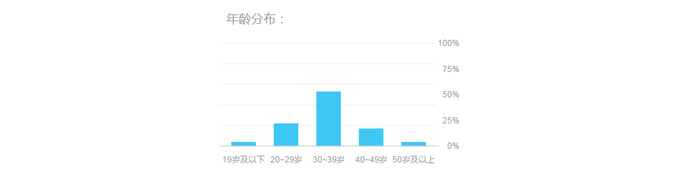 2015年廚房設(shè)備行業(yè)互聯(lián)網(wǎng)指數(shù)分析報告