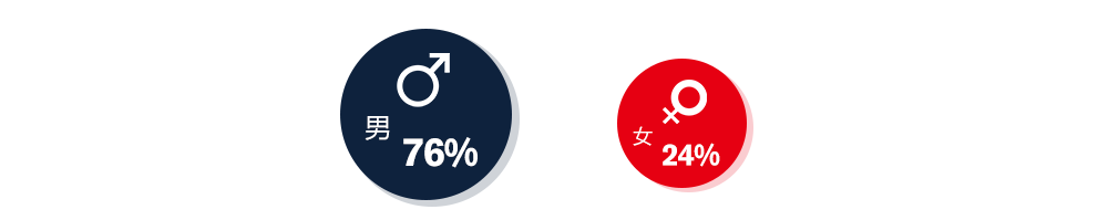 2015年廚房設(shè)備行業(yè)互聯(lián)網(wǎng)指數(shù)分析報告