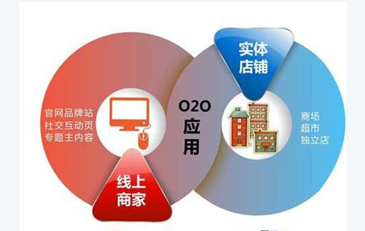 傳統渠道效率不高 廚具O2O模式可達成“三贏”