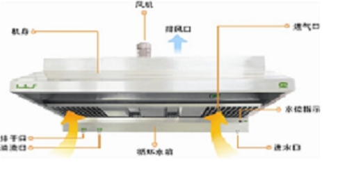 喬博廚具供應(yīng)運(yùn)水煙罩工作原理